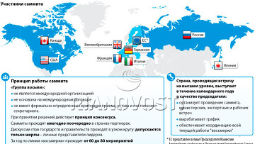 «Большая восьмерка»: страны и постоянные участники